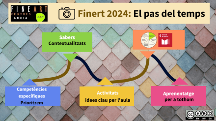 Exposicio Centres Educatius Anoia 2024